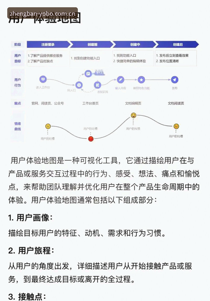 yobo体育平台账户管理深度评测：从注册到资产配置的全链路体验分析
